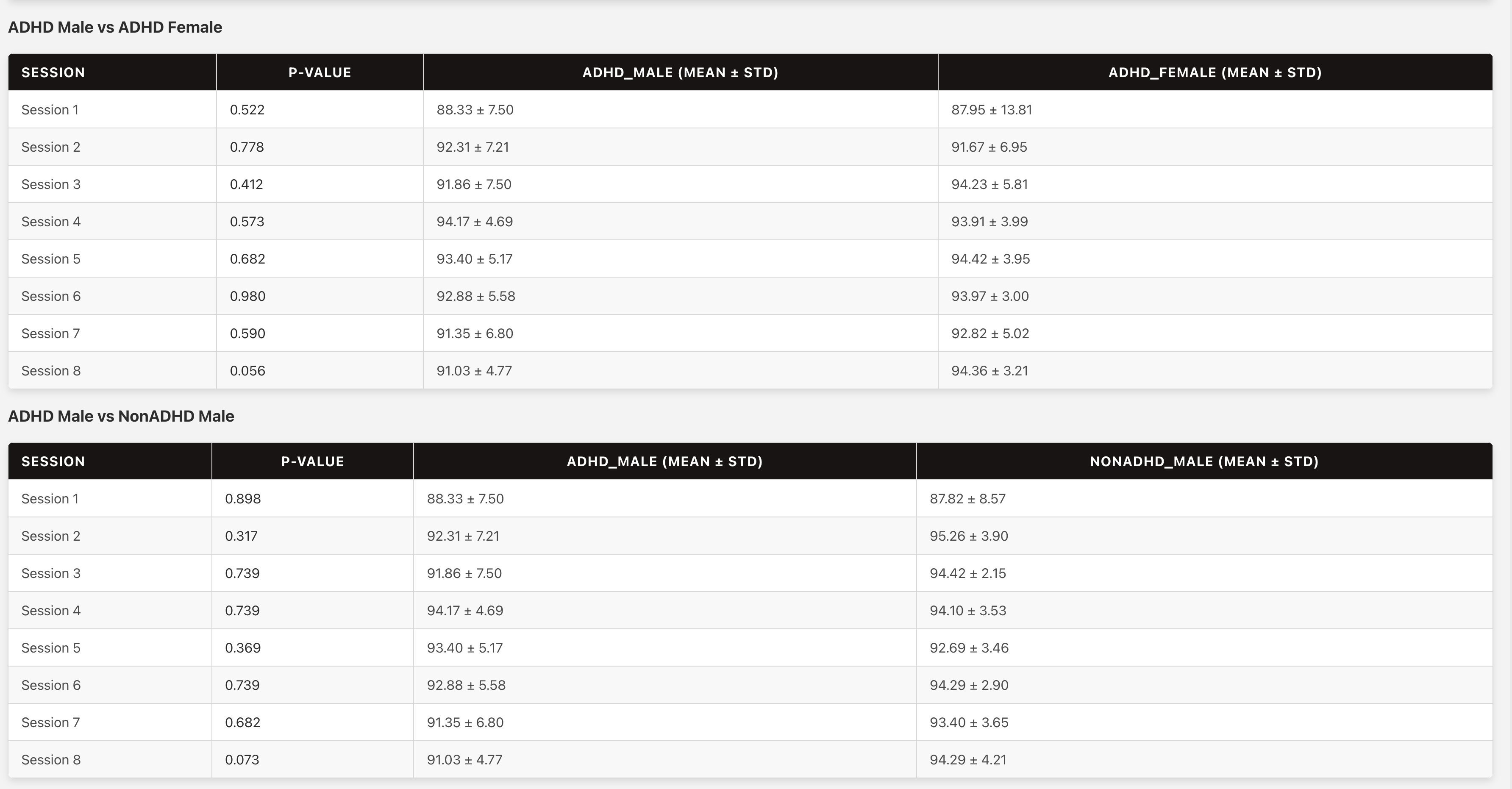 ADHD Analyzer screenshot 3
